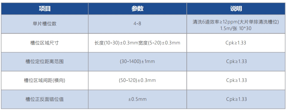 3正极极光清洗机-中文